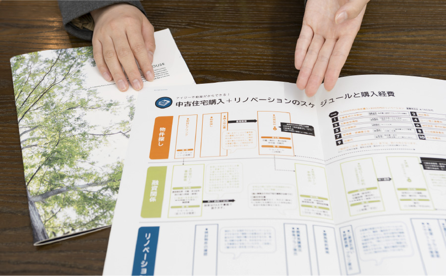 中古住宅購入とリノベーションのスケジュール・購入経費の資料